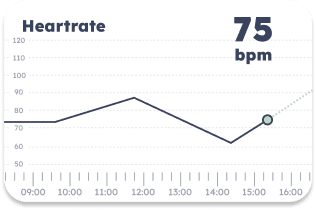 Heart Rate